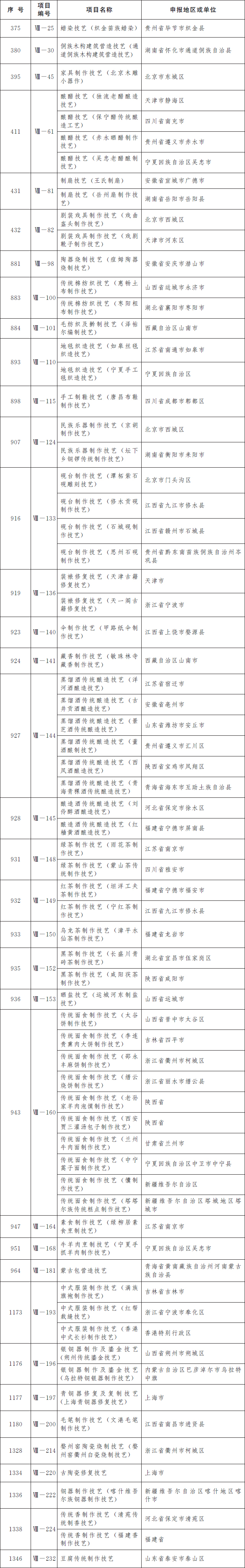 C7娱乐