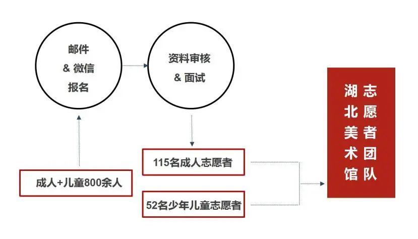 C7娱乐