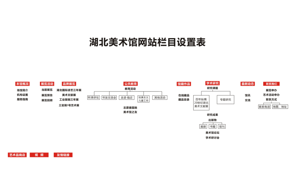 C7娱乐