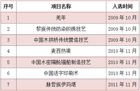 C7娱乐