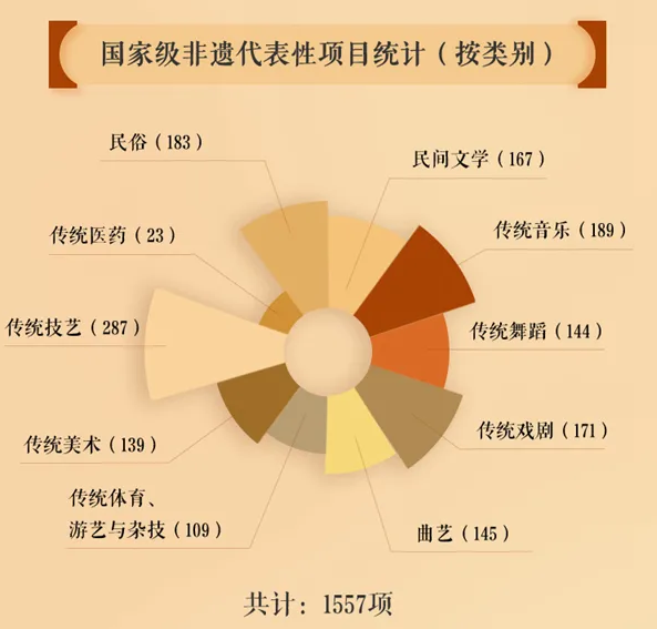 C7娱乐