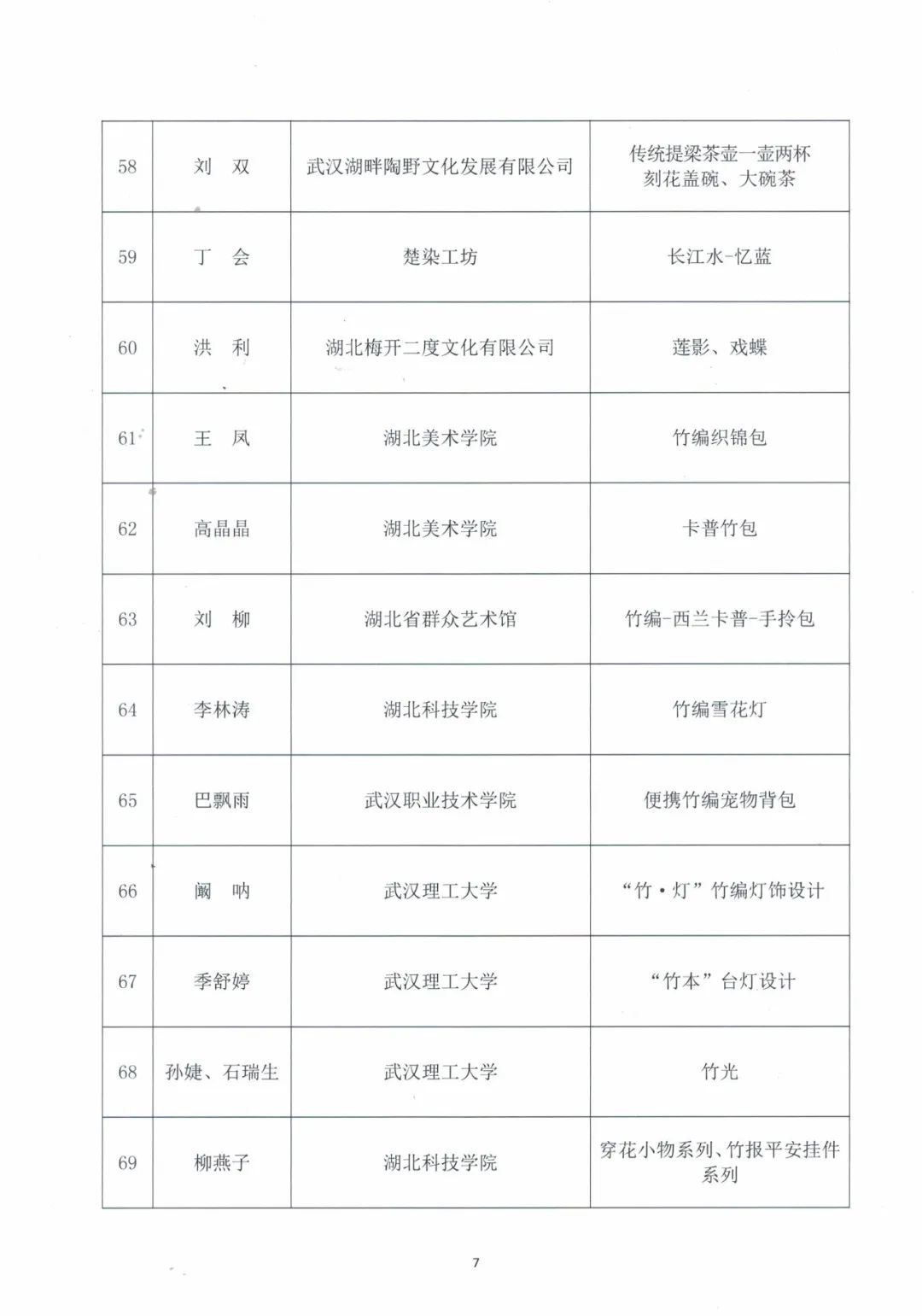 C7娱乐