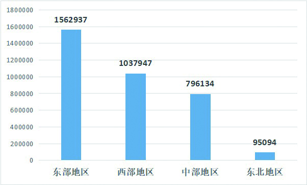 C7娱乐