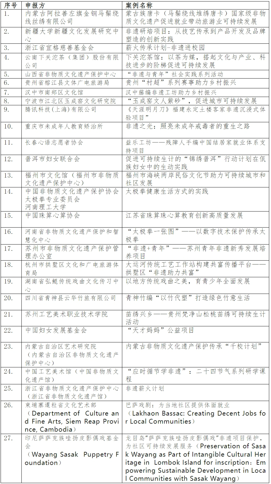 C7娱乐