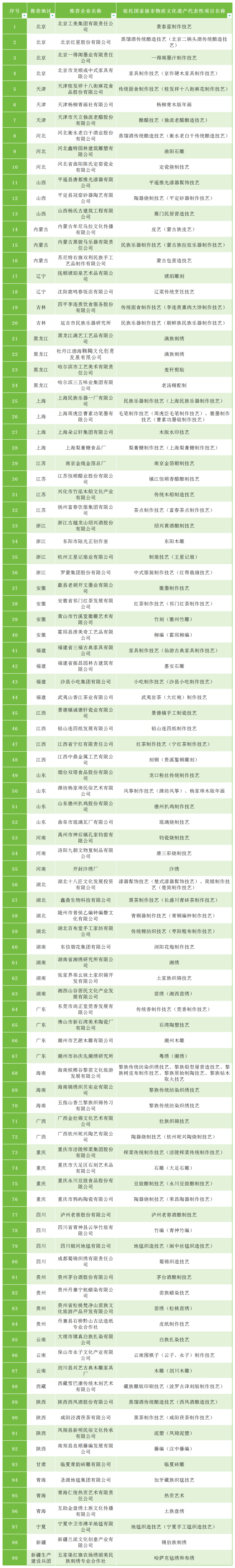 C7娱乐