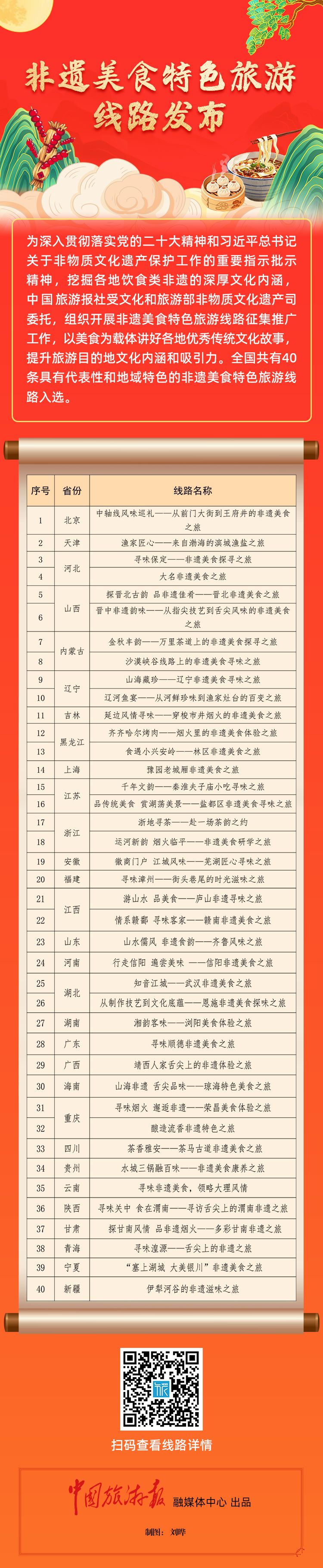 非遗美食特色旅游线路.jpg C7娱乐