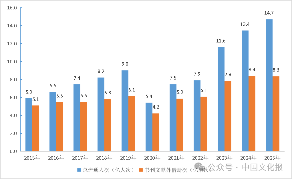 C7娱乐