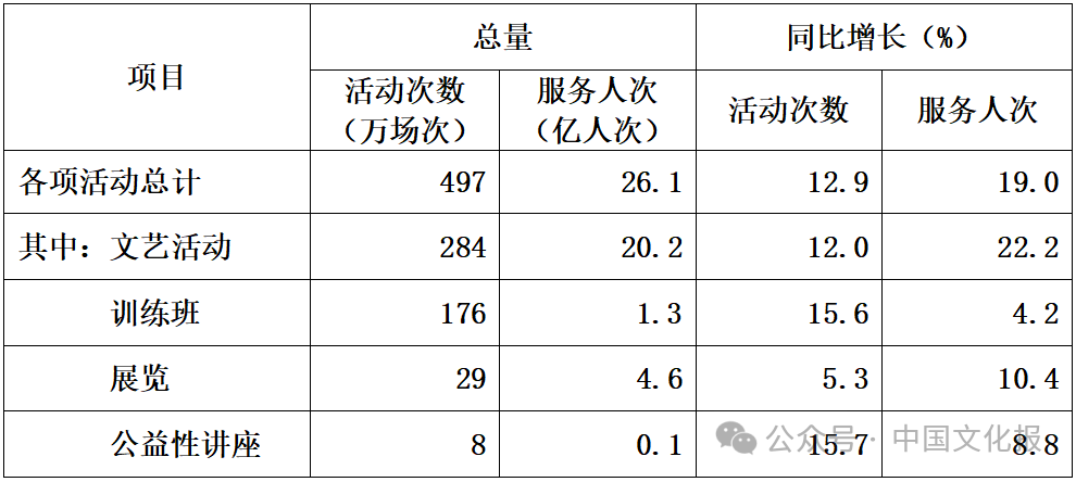 C7娱乐