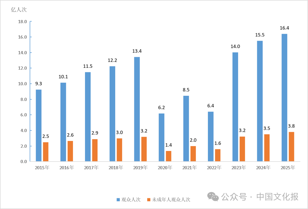 C7娱乐