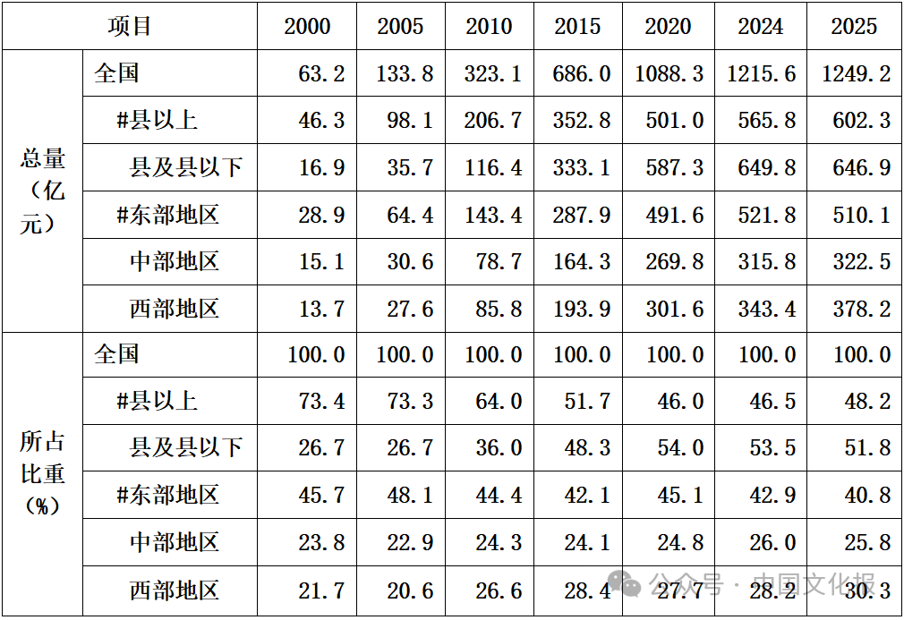 C7娱乐