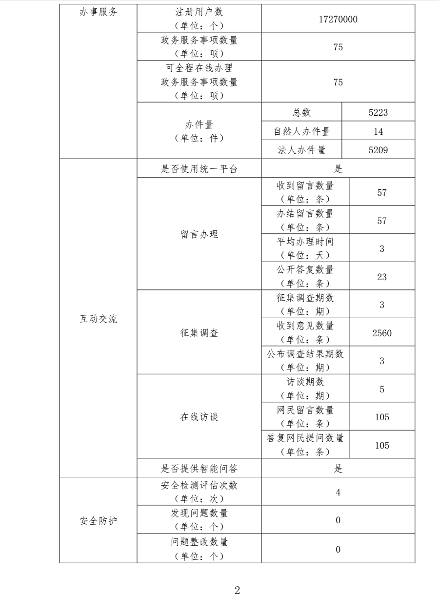 C7娱乐