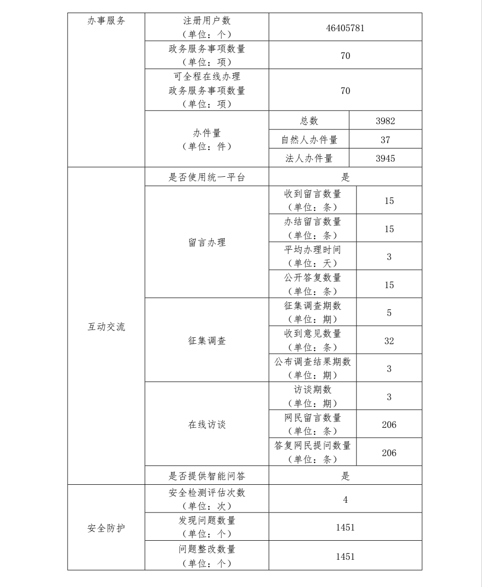 C7娱乐