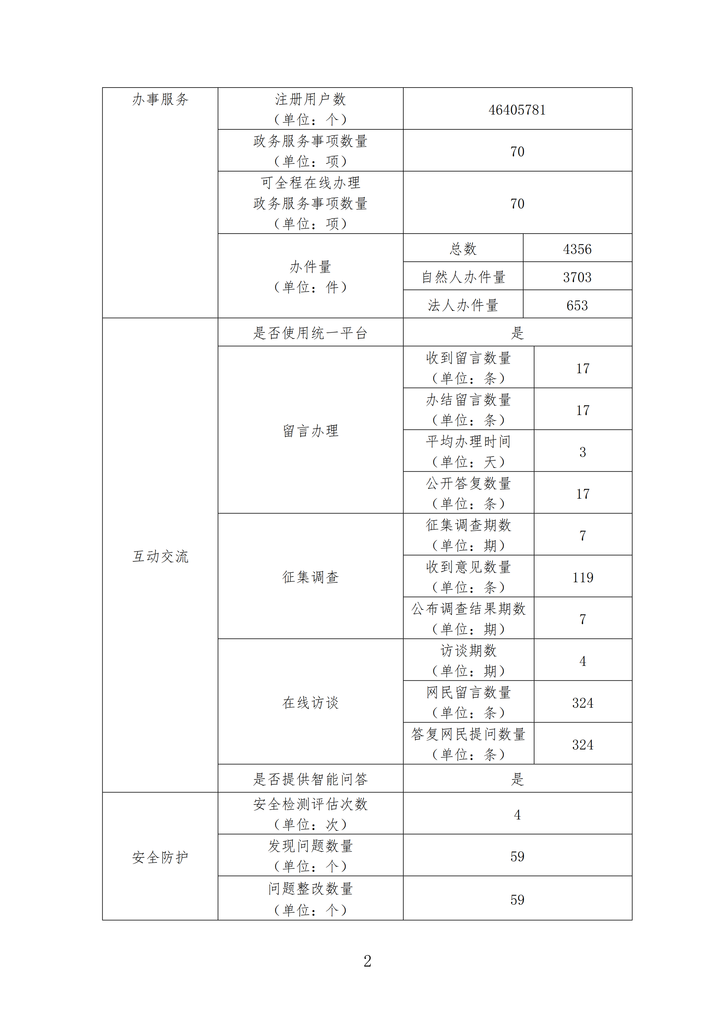 C7娱乐