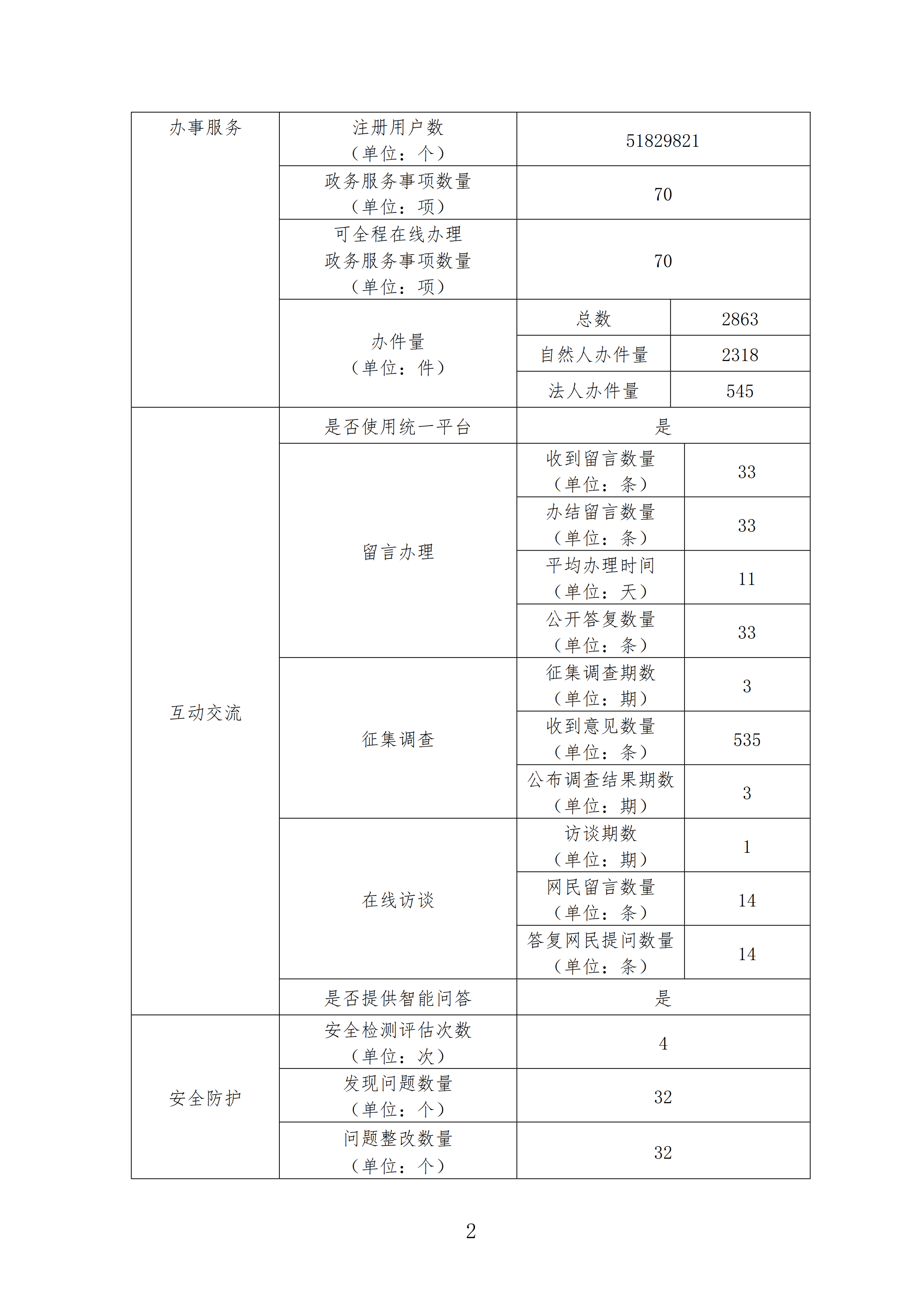 C7娱乐