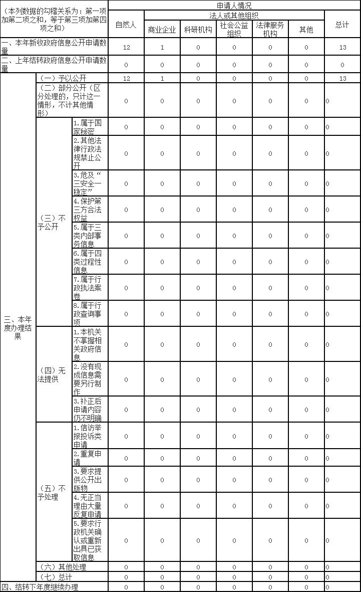 C7娱乐