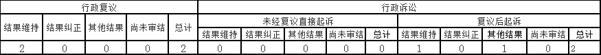 C7娱乐
