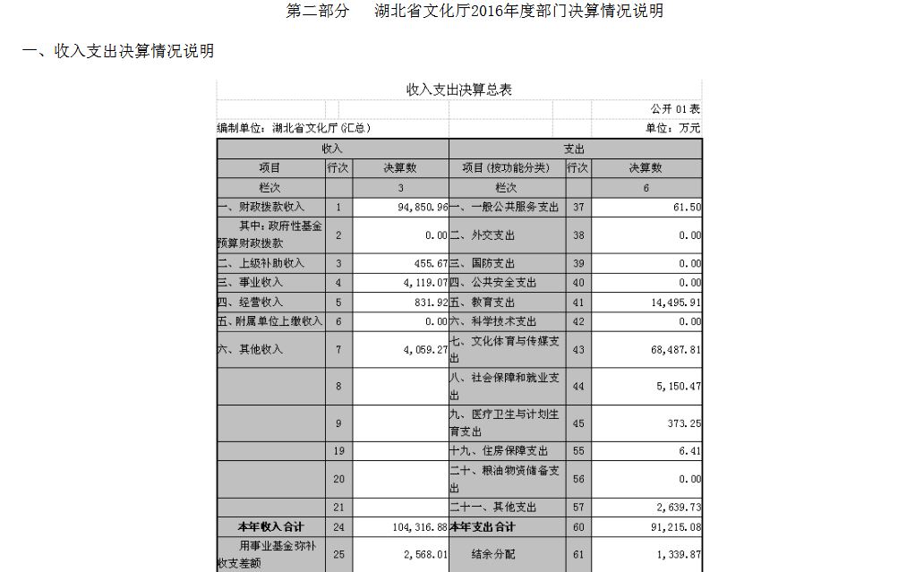 C7娱乐