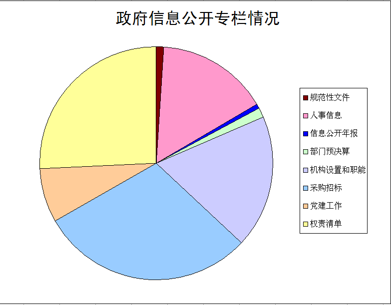 C7娱乐