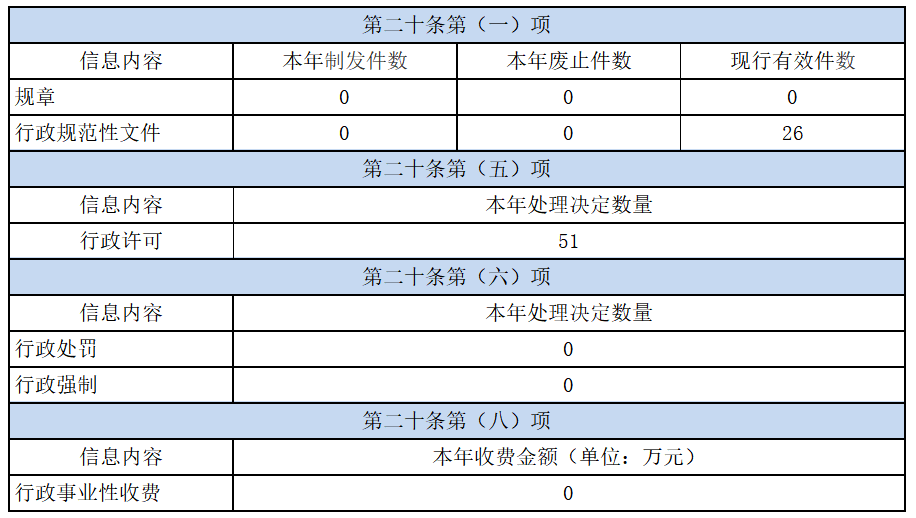 C7娱乐