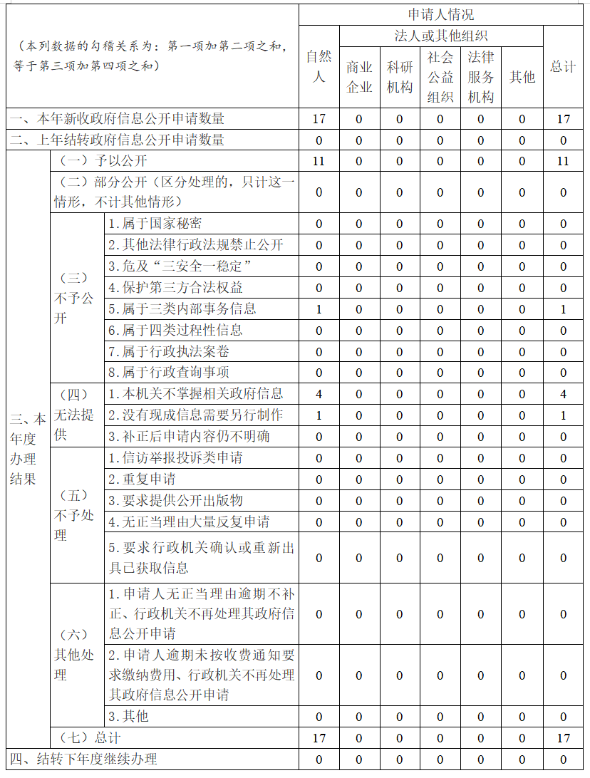 C7娱乐