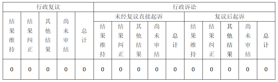 C7娱乐