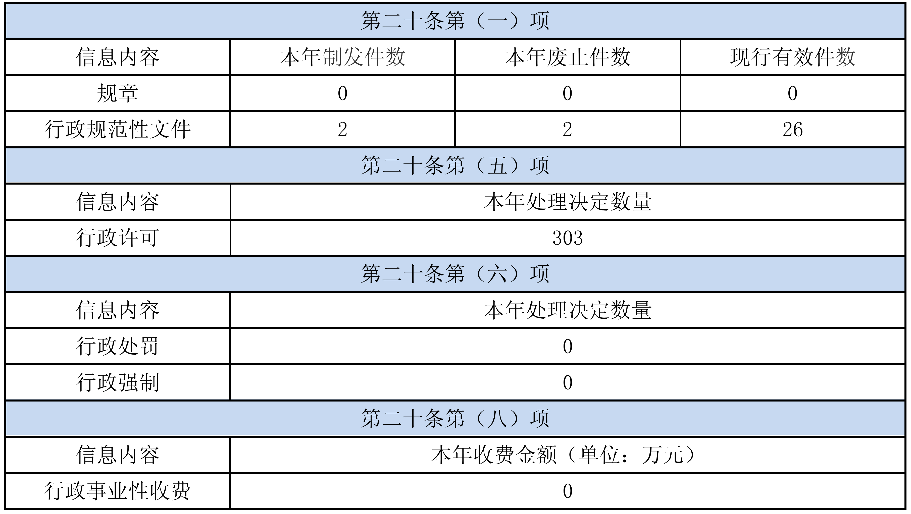 C7娱乐