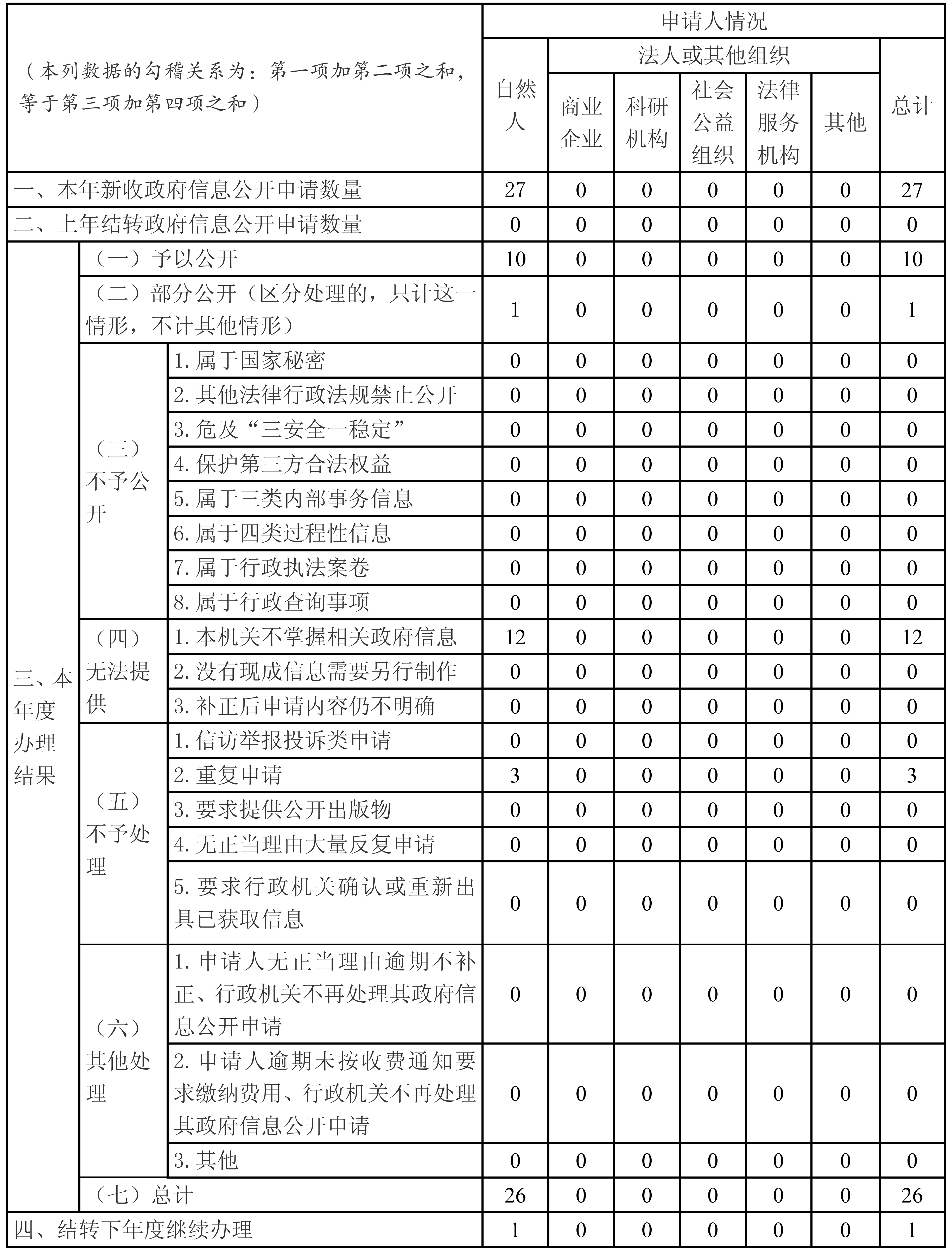 C7娱乐