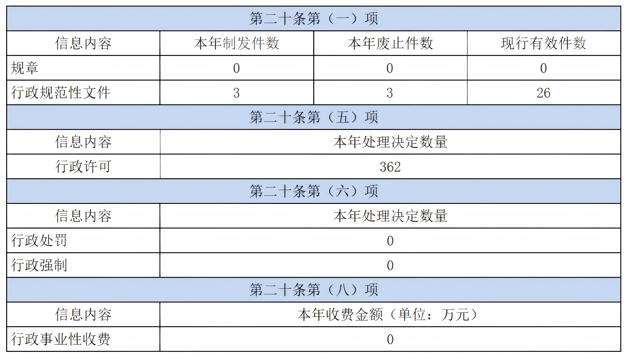 C7娱乐