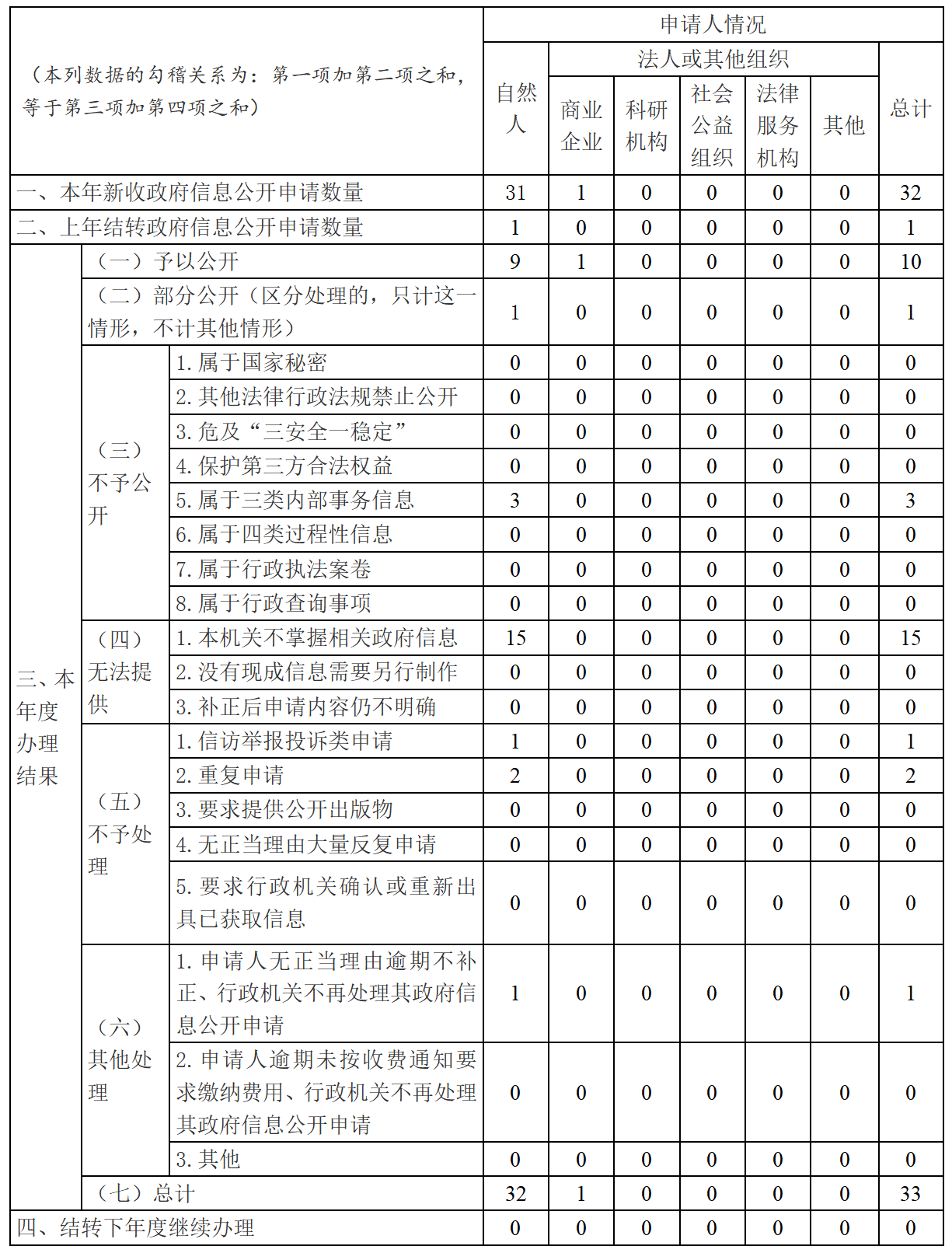 C7娱乐