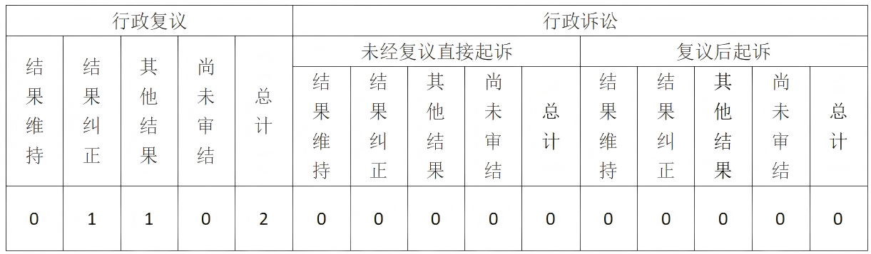 C7娱乐
