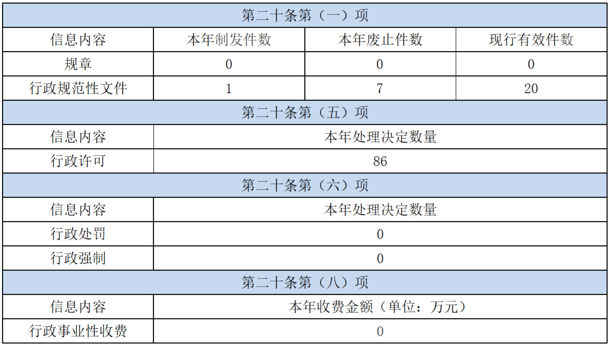 C7娱乐
