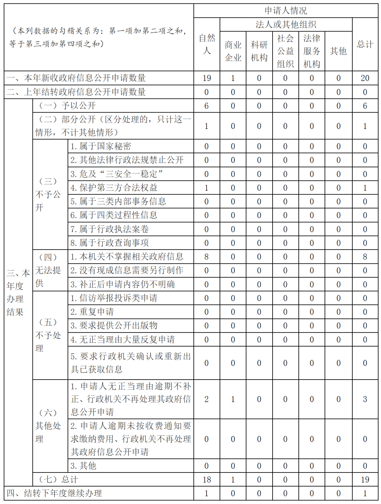 C7娱乐